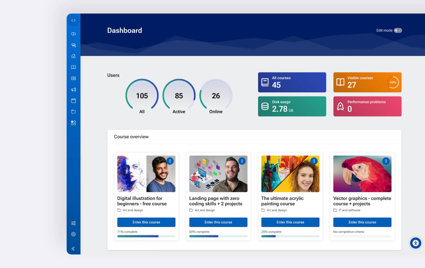 Administrator dashboard overview
